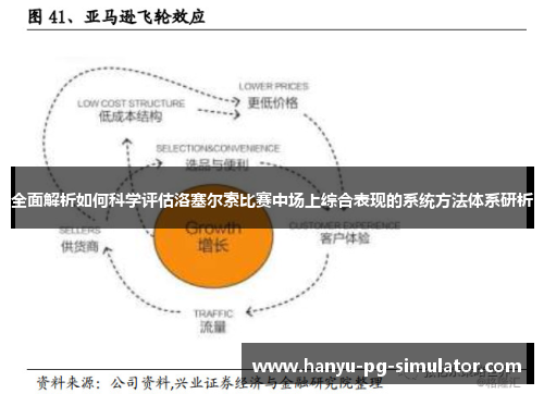 全面解析如何科学评估洛塞尔索比赛中场上综合表现的系统方法体系研析
