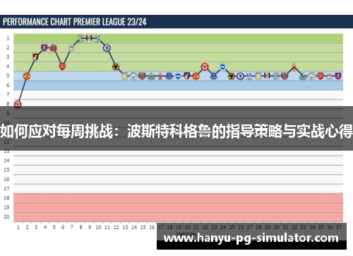 如何应对每周挑战:波斯特科格鲁的指导策略与实战心得 如何应对每周挑战:波斯特科格鲁的指导策略与实战心得
