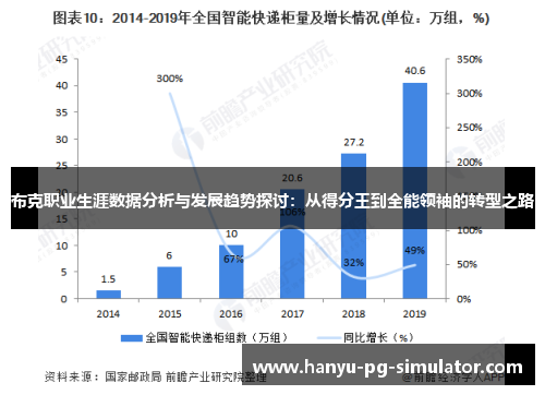 布克职业生涯数据分析与发展趋势探讨：从得分王到全能领袖的转型之路