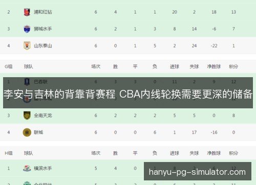李安与吉林的背靠背赛程 CBA内线轮换需要更深的储备